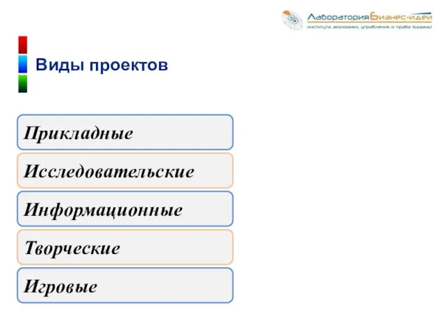 Исследовательские Творческие Игровые Информационные Прикладные Виды проектов