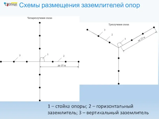 Схемы размещения заземлителей опор