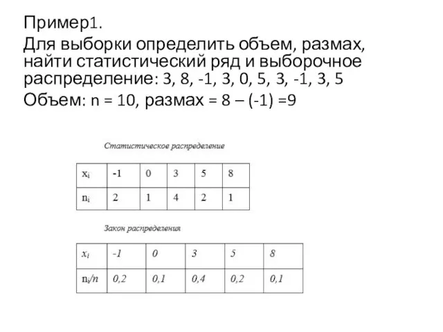 Пример1. Для выборки определить объем, размах, найти статистический ряд и выборочное распределение: