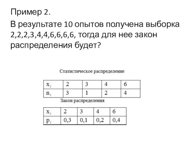 Пример 2. В результате 10 опытов получена выборка 2,2,2,3,4,4,6,6,6,6, тогда для нее закон распределения будет?