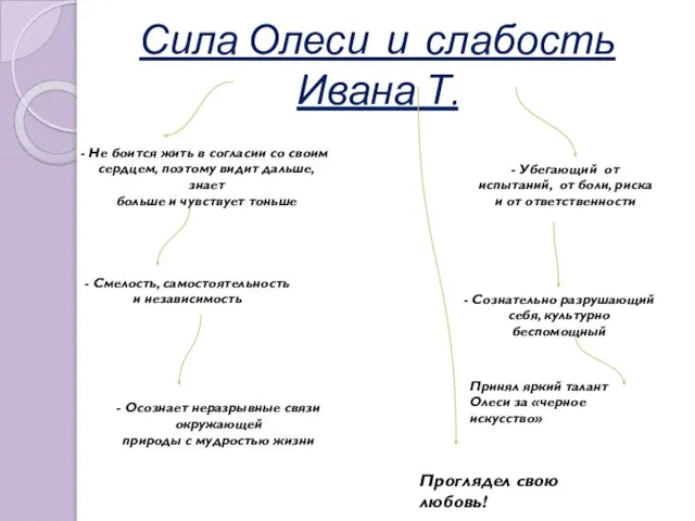 Сила Олеси и слабость Ивана Т. Не боится жить в согласии со