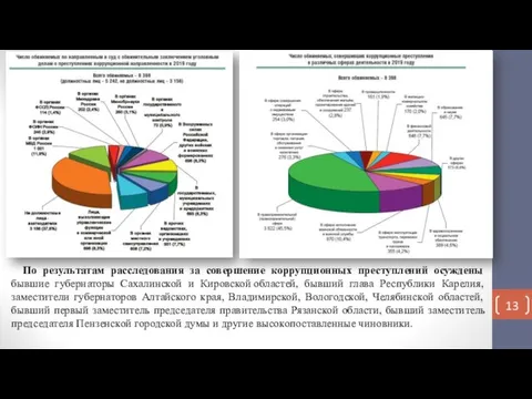 По результатам расследования за совершение коррупционных преступлений осуждены бывшие губернаторы Сахалинской и