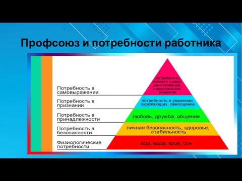 Профсоюз и потребности работника