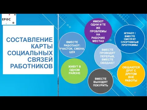 СОСТАВЛЕНИЕ КАРТЫ СОЦИАЛЬНЫХ СВЯЗЕЙ РАБОТНИКОВ ИГРАЮТ / ВМЕСТЕ СМОТРЯТ СПОРТИВНЫЕ ПРОГРАММЫ ОБЩАЮТСЯ