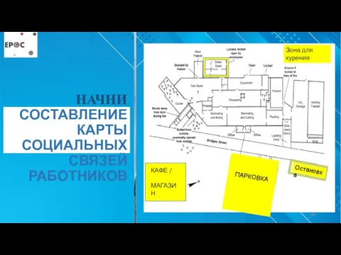 НАЧНИ СОСТАВЛЕНИЕ КАРТЫ СОЦИАЛЬНЫХ СВЯЗЕЙ РАБОТНИКОВ КАФЕ / МАГАЗИН Остановка ПАРКОВКА Зона для курения