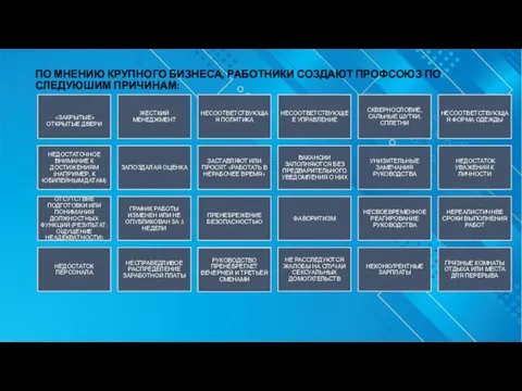 ПО МНЕНИЮ КРУПНОГО БИЗНЕСА, РАБОТНИКИ СОЗДАЮТ ПРОФСОЮЗ ПО СЛЕДУЮШИМ ПРИЧИНАМ: