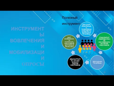 ИНСТРУМЕНТЫ ВОВЛЕЧЕНИЯ И МОБИЛИЗАЦИИ ОПРОСЫ Полезный инструмент: ДЛЯ СБОРА ИНФОРМАЦИИ, ПОЗВОЛЯЮЩЕЙ ВЫЯВИТЬ