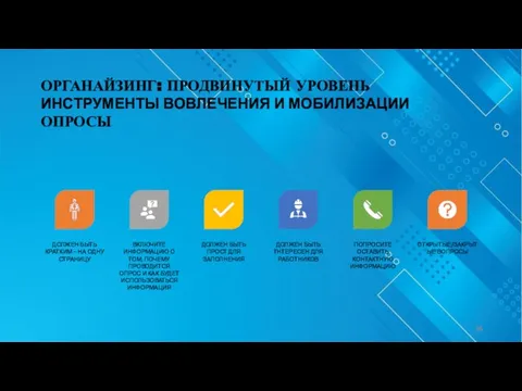 ОРГАНАЙЗИНГ: ПРОДВИНУТЫЙ УРОВЕНЬ ИНСТРУМЕНТЫ ВОВЛЕЧЕНИЯ И МОБИЛИЗАЦИИ ОПРОСЫ ДОЛЖЕН БЫТЬ КРАТКИМ –