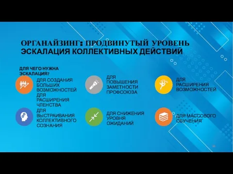 ОРГАНАЙЗИНГ: ПРОДВИНУТЫЙ УРОВЕНЬ ЭСКАЛАЦИЯ КОЛЛЕКТИВНЫХ ДЕЙСТВИЙ ДЛЯ СОЗДАНИЯ БОЛЬШИХ ВОЗМОЖНОСТЕЙ ДЛЯ РАСШИРЕНИЯ