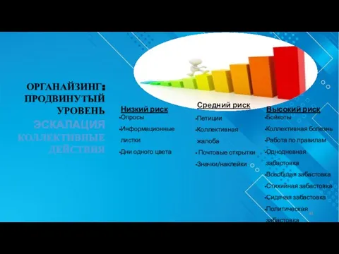 Высокий риск Бойкоты Коллективная болезнь Работа по правилам Однодневная забастовка Всеобщая забастовка