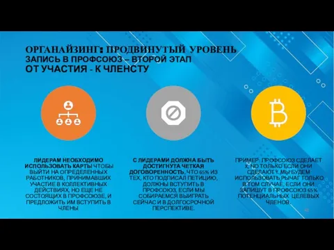 ОРГАНАЙЗИНГ: ПРОДВИНУТЫЙ УРОВЕНЬ ЗАПИСЬ В ПРОФСОЮЗ – ВТОРОЙ ЭТАП ОТ УЧАСТИЯ -