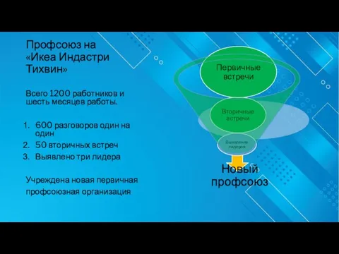 Профсоюз на «Икеа Индастри Тихвин» Всего 1200 работников и шесть месяцев работы.