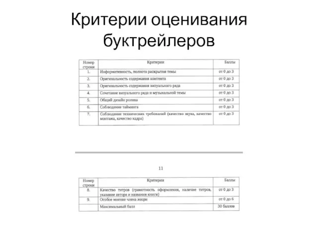 Критерии оценивания буктрейлеров