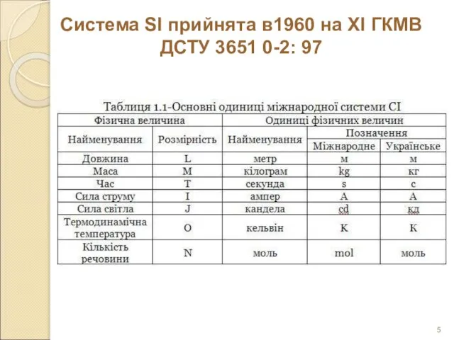 Система SI прийнята в1960 на XI ГКМВ ДСТУ 3651 0-2: 97