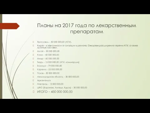 Планы на 2017 года по лекарственным препаратам Ярославль – 30 000 000,00