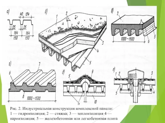 Рис. 2. Индустриальная конструкция комплексной панели: 1 — гидроизоляция; 2 — стяжка;