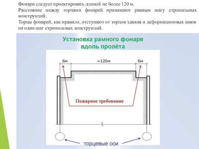 Фонари следует проектировать длиной не более 120 м. Расстояние между торцами фонарей