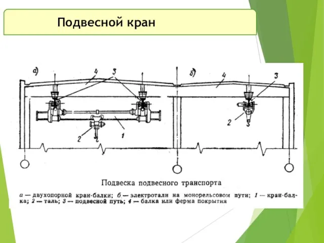 Подвесной кран