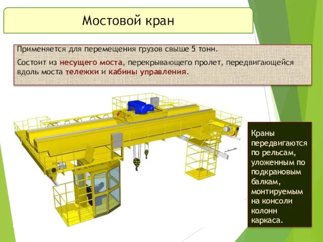 Мостовой кран Применяется для перемещения грузов свыше 5 тонн. Состоит из несущего