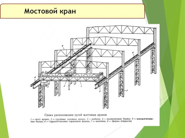 Мостовой кран