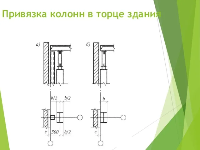 Привязка колонн в торце здания