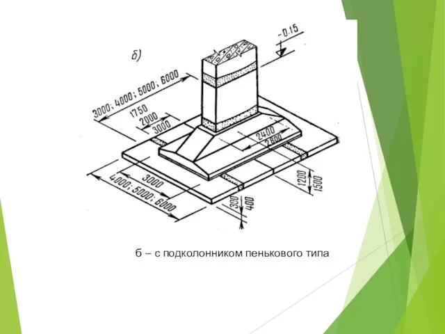 б – с подколонником пенькового типа