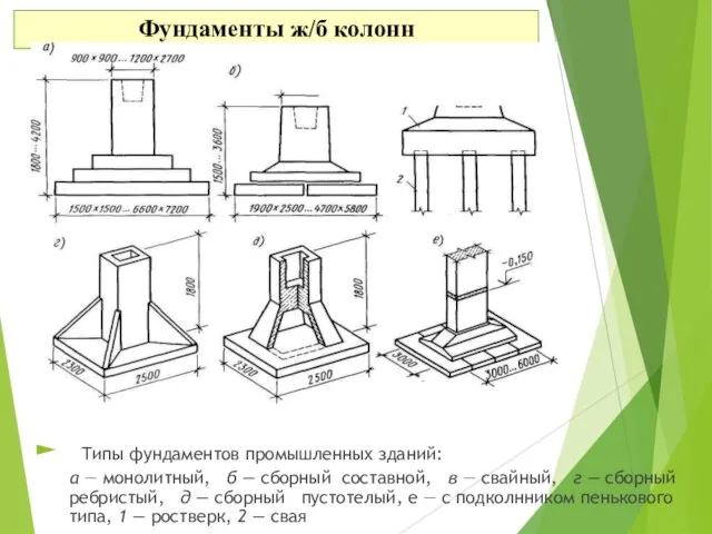 Фундаменты ж/б колонн Типы фундаментов промышленных зданий: а — монолитный, б —