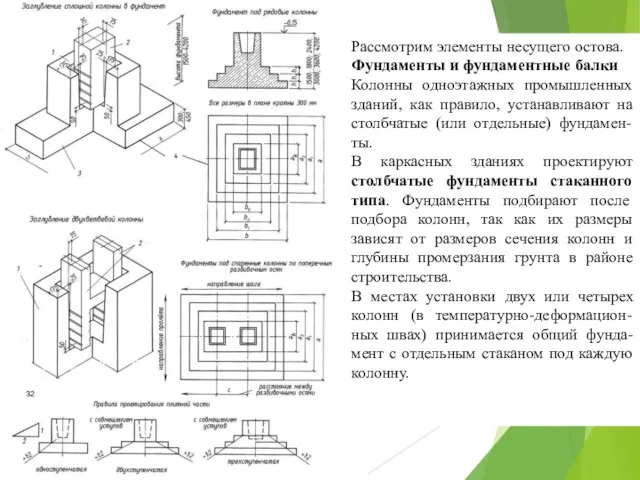 Рассмотрим элементы несущего остова. Фундаменты и фундаментные балки Колонны одноэтажных промышленных зданий,