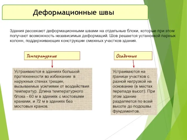 Температурные Осадочные Деформационные швы Устраиваются в зданиях большой протяженности во избежание в