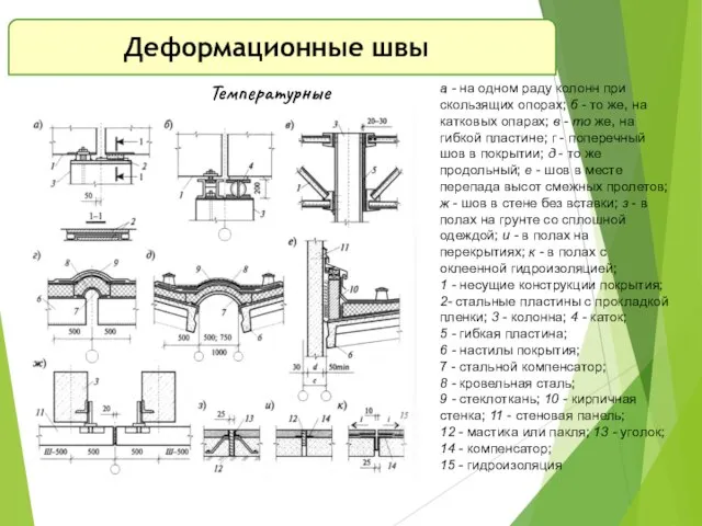 а - на одном раду колонн при скользящих опорах; б - то