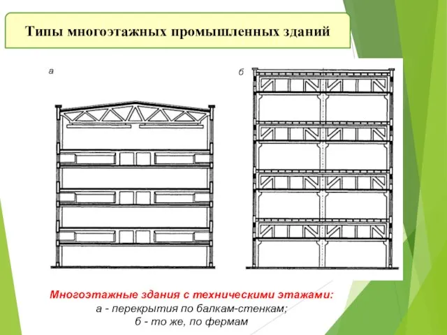 Многоэтажные здания с техническими этажами: а - перекрытия по балкам-стенкам; б -