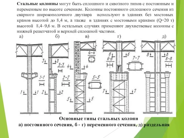 Стальные колонны могут быть сплошного и сквозного типов с постоянным и переменным