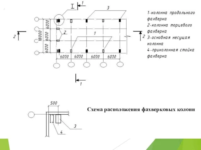 Схема расположения фахверковых колонн