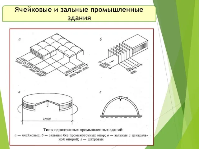 Ячейковые и зальные промышленные здания