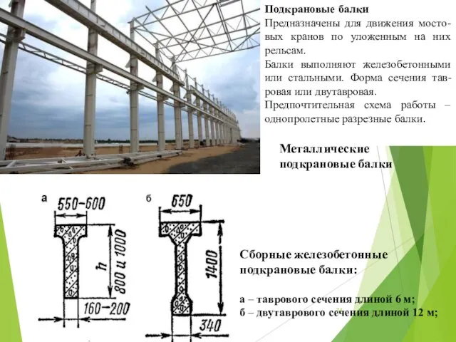 Подкрановые балки Предназначены для движения мосто-вых кранов по уложенным на них рельсам.