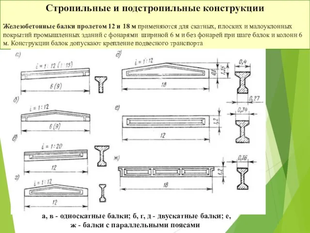 Стропильные и подстропильные конструкции Железобетонные балки пролетом 12 и 18 м применяются