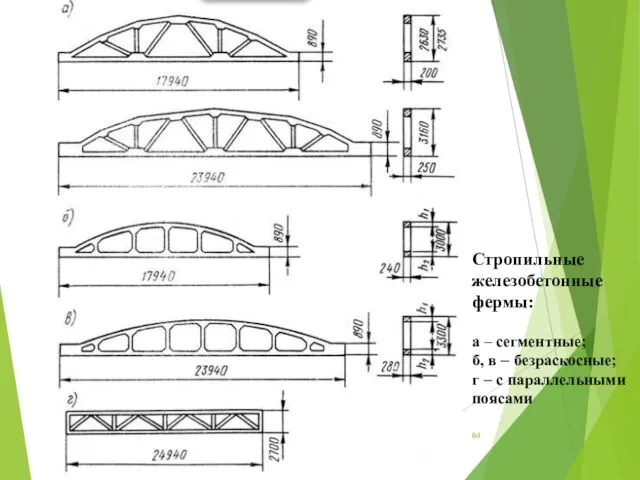 Стропильные железобетонные фермы: а – сегментные; б, в – безраскосные; г – с параллельными поясами