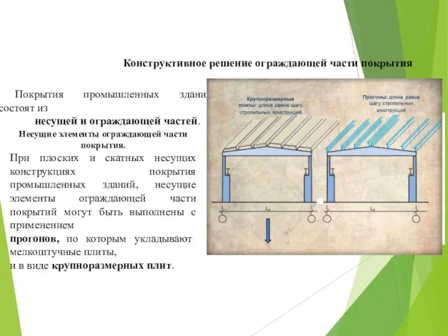 Конструктивное решение ограждающей части покрытия Покрытия промышленных зданий состоят из несущей и