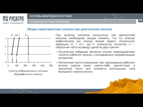 ОСНОВЫ ВИБРОДИАГНОСТИКИ СРЕДНЕЧАСТОТНЫЕ ГАРМОНИКИ Общие характеристики спектра при диагностике насосов При анализе