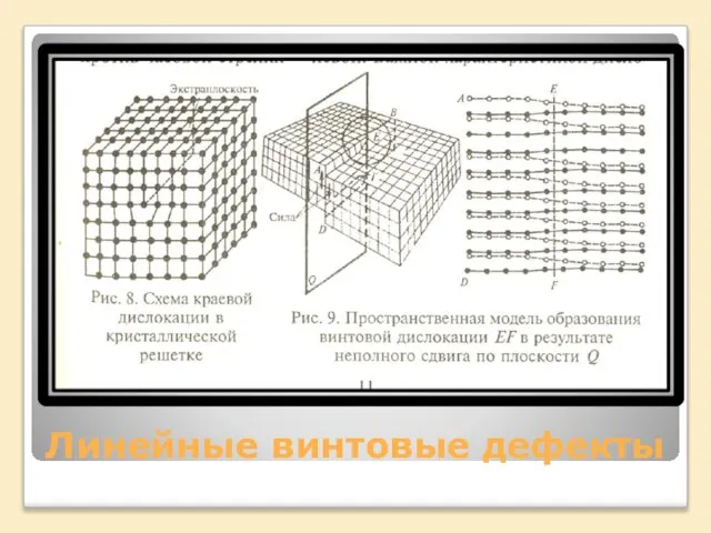 Линейные винтовые дефекты