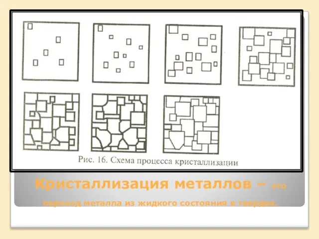 Кристаллизация металлов – это переход металла из жидкого состояния в твердое.