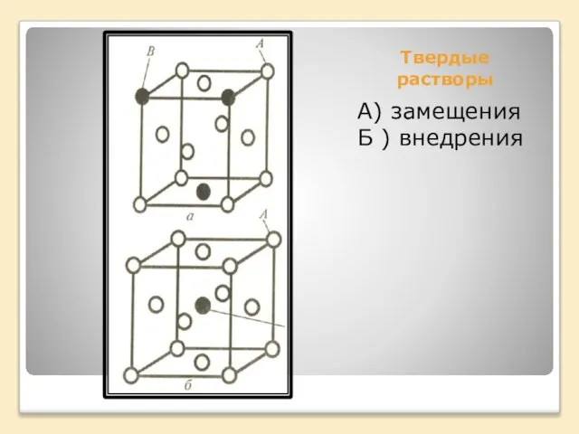 Твердые растворы А) замещения Б ) внедрения