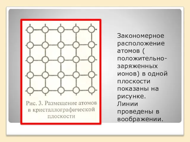 Закономерное расположение атомов ( положительно- заряженных ионов) в одной плоскости показаны на