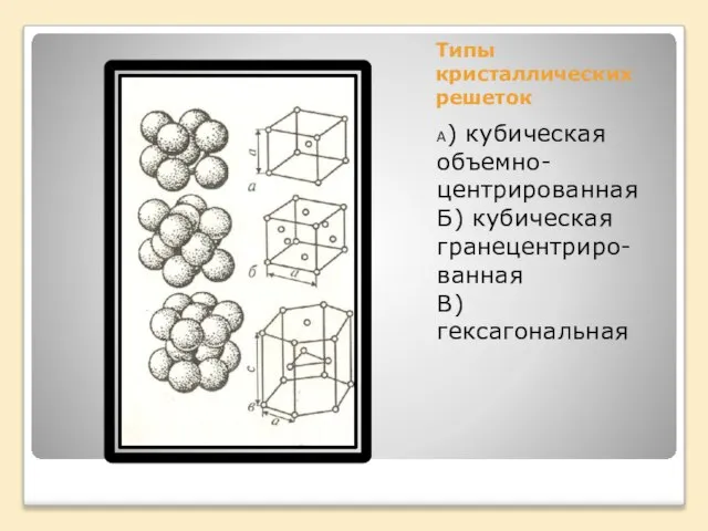 Типы кристаллических решеток А) кубическая объемно- центрированная Б) кубическая гранецентриро-ванная В) гексагональная