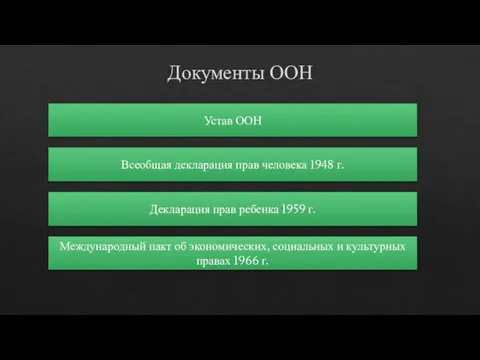 Документы ООН Устав ООН Всеобщая декларация прав человека 1948 г. Международный пакт