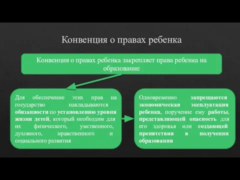 Конвенция о правах ребенка Конвенция о правах ребенка закрепляет права ребенка на