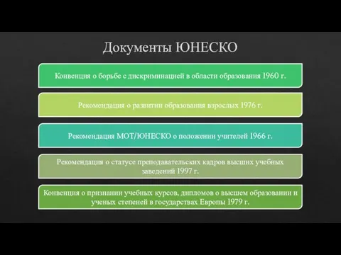 Документы ЮНЕСКО Конвенция о борьбе с дискриминацией в области образования 1960 г.