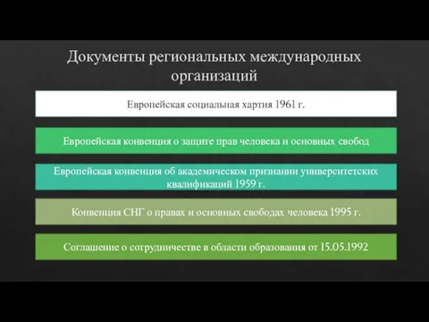 Документы региональных международных организаций Европейская социальная хартия 1961 г. Европейская конвенция о