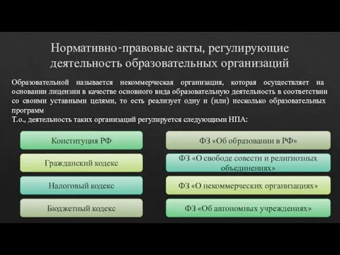 Нормативно-правовые акты, регулирующие деятельность образовательных организаций Образовательной называется некоммерческая организация, которая осуществляет