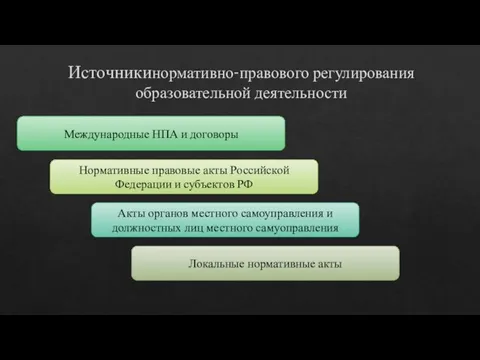 Источникинормативно-правового регулирования образовательной деятельности Международные НПА и договоры Нормативные правовые акты Российской